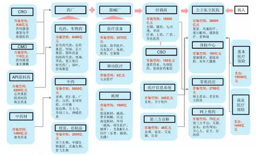 医药行业领域分类-尊龙凯时行业资讯