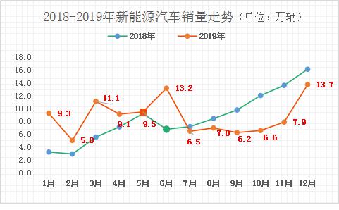 疫情之下新能源汽车的拐点有哪些？(图1)