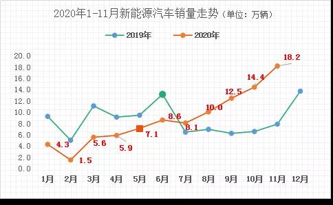 疫情之下新能源汽车的拐点有哪些？(图2)